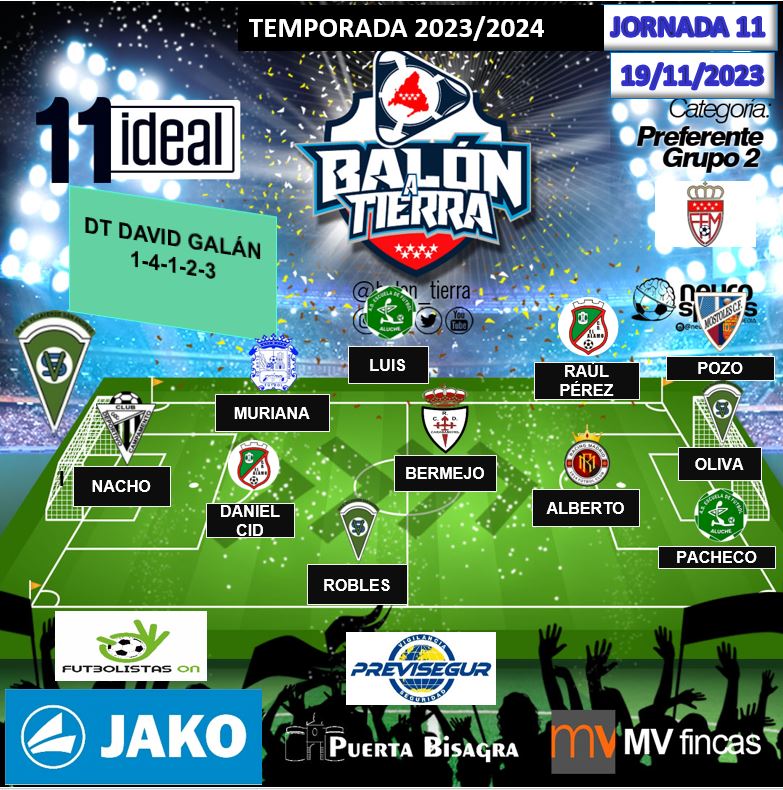 Balon_Tierra's tweet photo. Aquí llega el 11 ideal la PREFERENTE MADRILEÑA GRUPO 2 (Jornada 11a)

@mvfincas
@puertaBisagra
@FutbolistasOn
@EspanaJako

#LosDestacadosDeLaJornada
#LaCasaDelFútbolMadrileño
#LaPreferenteMola https://t.co/ZMrTqkEDQQ