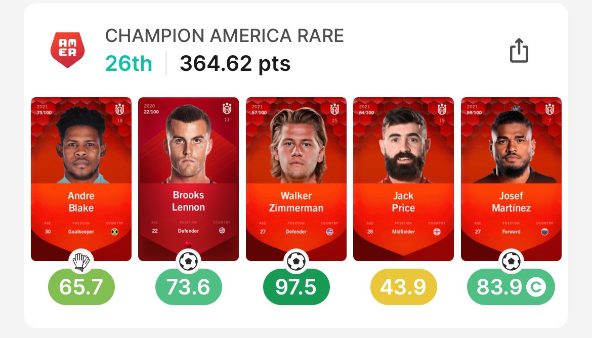 __bidhan's tweet photo. @JosefMartinez17 @Sorare Almost 2 years lining up. My 2nd best rank finish 💪 https://t.co/ALV9rML0UV