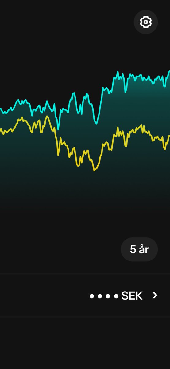 dr_geld's tweet photo. Säljer av lite brett nu när väskan är på ATH, 30% kassa typ 🤌💰 https://t.co/QzwfACyxE6