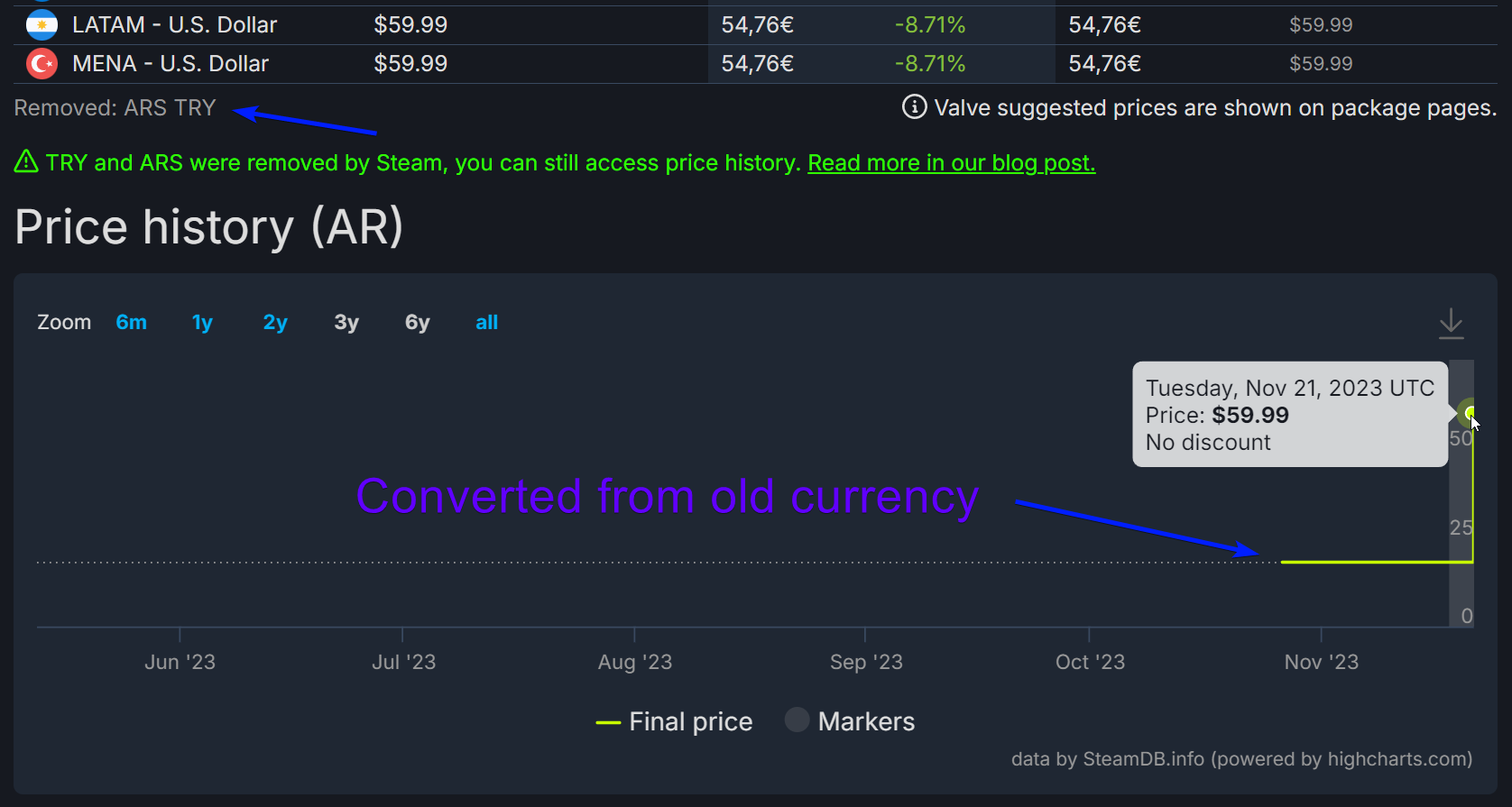 Hogwarts Legacy Price history · SteamDB