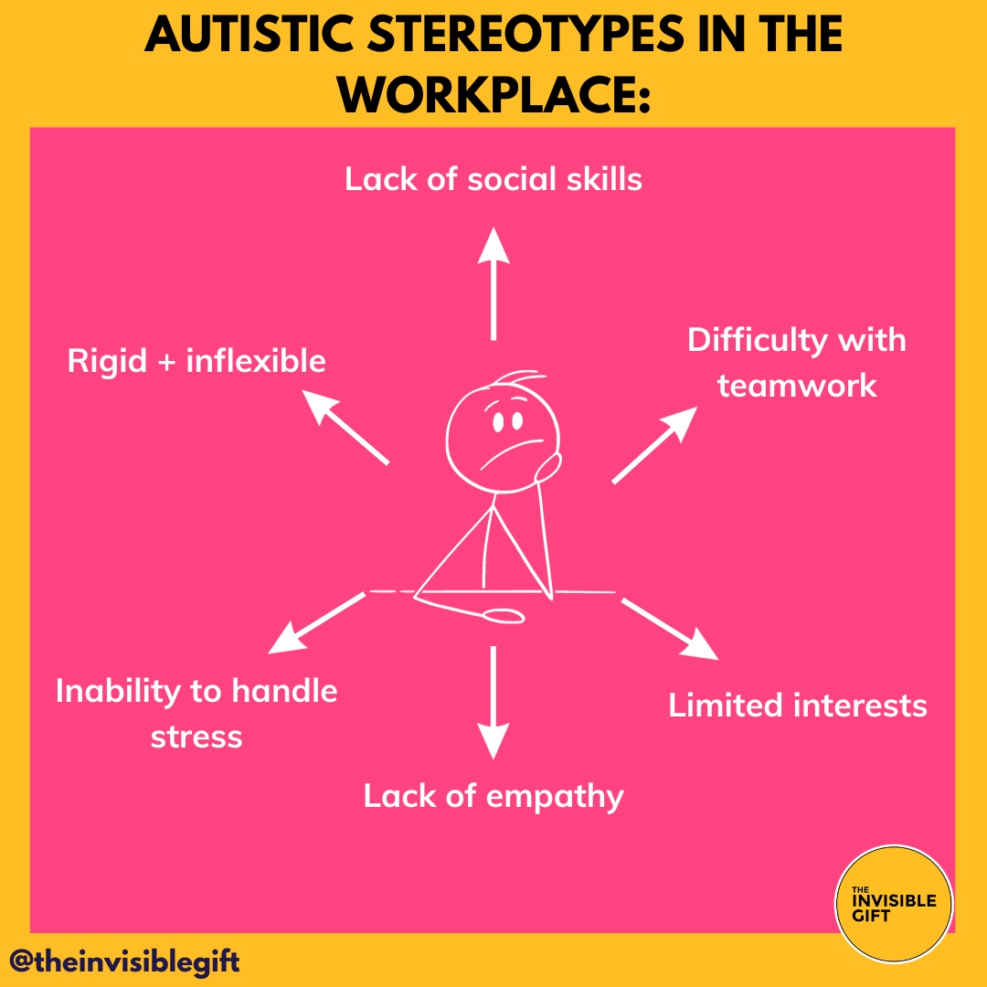 Autism stereotypes in the workplace:⁠
⁠
#autism #autismawareness #autismstrengths ⁠