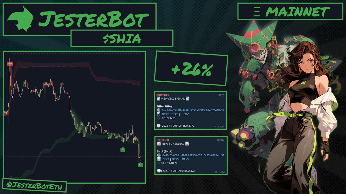 JestTech's tweet photo. In the game of shadows, #JesterBot is the elusive artist, painting each moment with strokes of cunning and brilliance.

Only JesterBot has the audacity to drop a sell signal in the middle of a 1 hour pump candle.

#TradingBot #ETH #DeFi #FallingKnives https://t.co/fMevLLVEWq