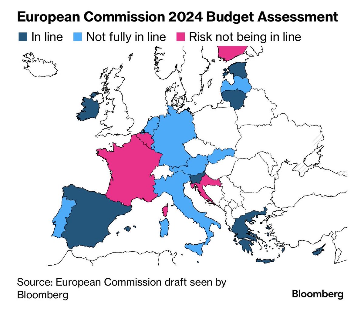 Greece in the shortlist of countries fully in line with EU fiscal 2024 assessment. France, Belgium, Finland(!) and Croatia in risk of not being in line. Germany et al not fully in line. Who would have thought! Amazing success 🇬🇷