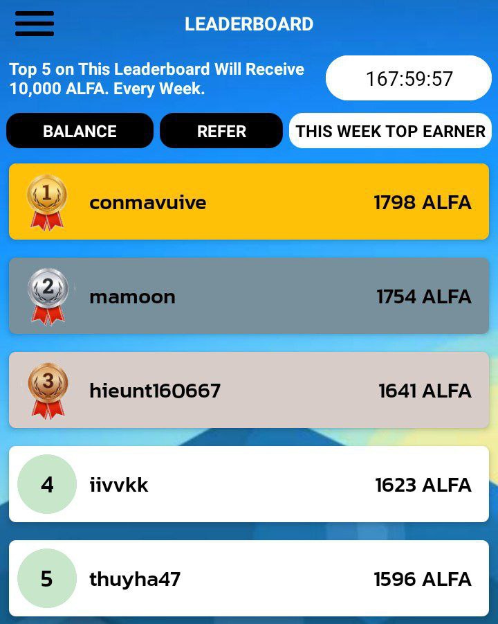 Congratulations 🎉🎉🎉

This Week's Winners Of Top 5 Leaderboard, Received 10,000 ALFA

• Share ALFA NETWORK App with New People
• Keep Mining Daily
• Use Spins

Let's Take ALFA TO THE MOON 🚀🚀🚀
play.google.com/store/apps/det…