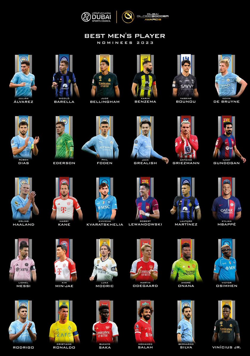 ActuFoot_'s tweet photo. 🚨 OFFICIEL ! Tous les nommés pour le trophée de Meilleur joueur de l’année 2023 aux Globe Soccer Award. 🌟

Qui mérite de remporter ce prix ? https://t.co/I1K6OPgaeC