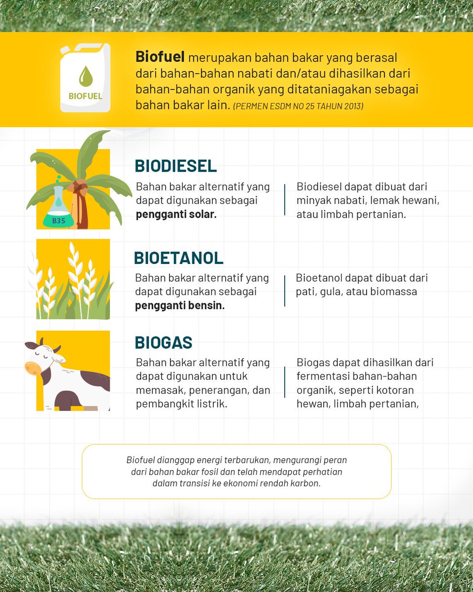 Biofuel Dan Biodiesel Adalah