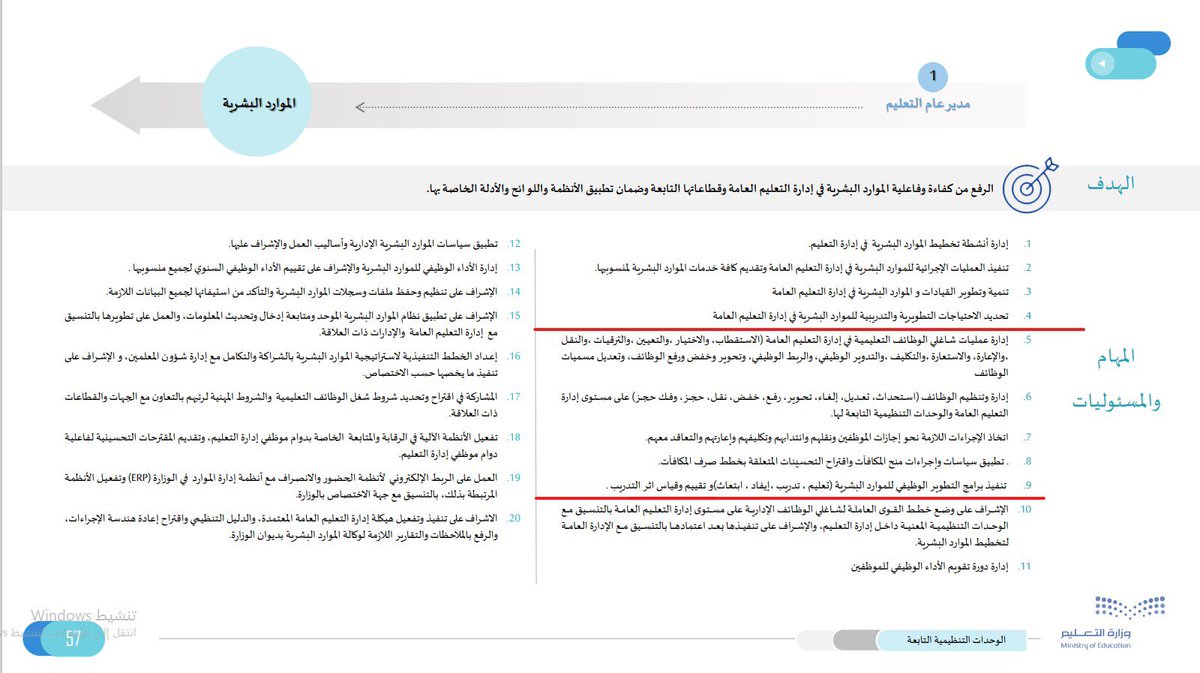 وفق ماجاء في الدليل التنظيمي لإدارات التعليم 
فإن ادارة التدريب انضمت تحت إدارة الموارد البشرية