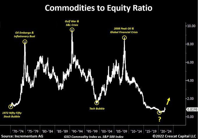 Daily Chartbook tweet media