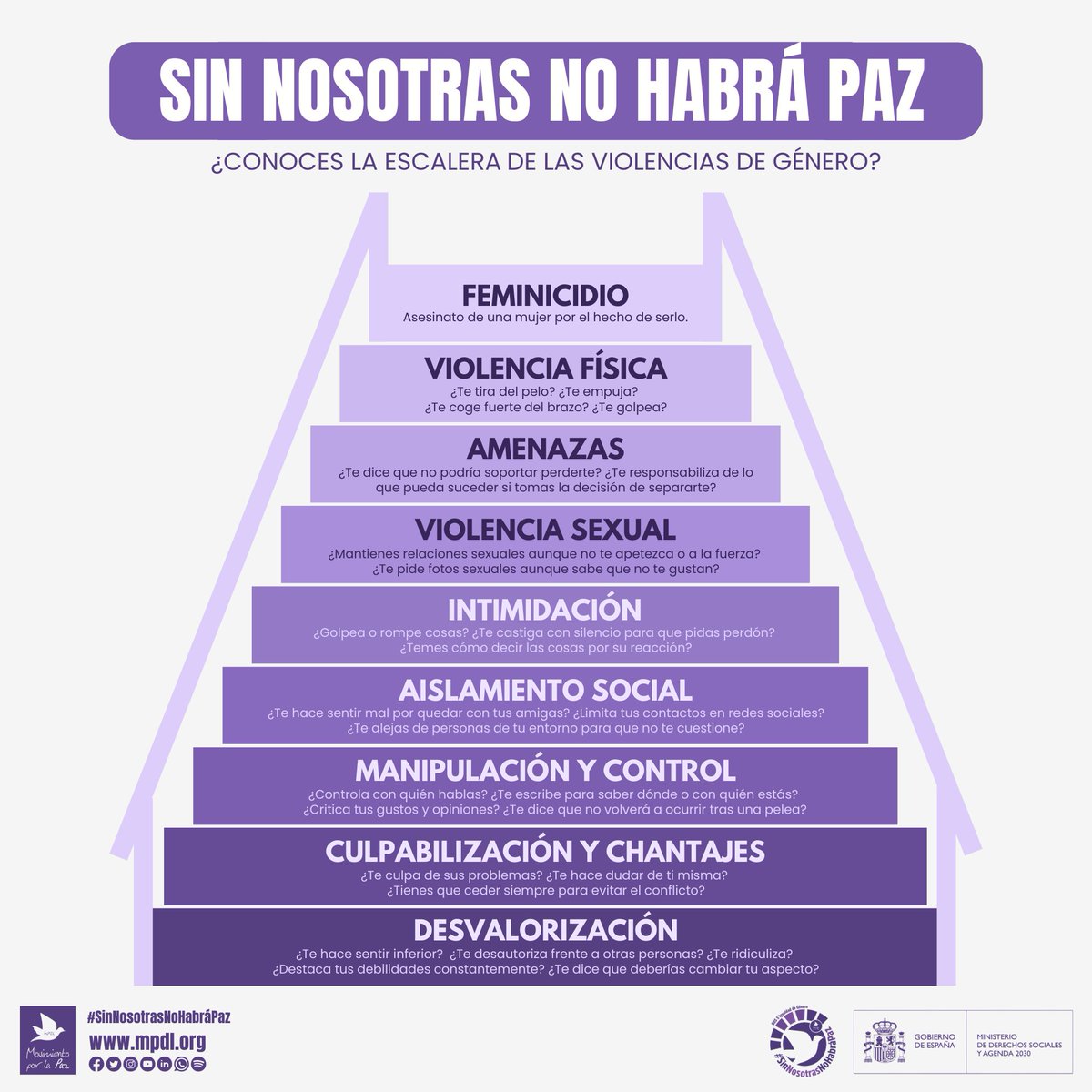 🟣 ¿Conoces la 'escalera de las #ViolenciasDeGénero'? Nos hace ser conscientes de la importancia de visibilizar y combatir todas las violencias que sufren las mujeres por el mero hecho de serlo.

📢 Porque #SinNosotrasNoHabráPaz: mpdl.org/noticias/escal…

#25N #NoviembreVioleta