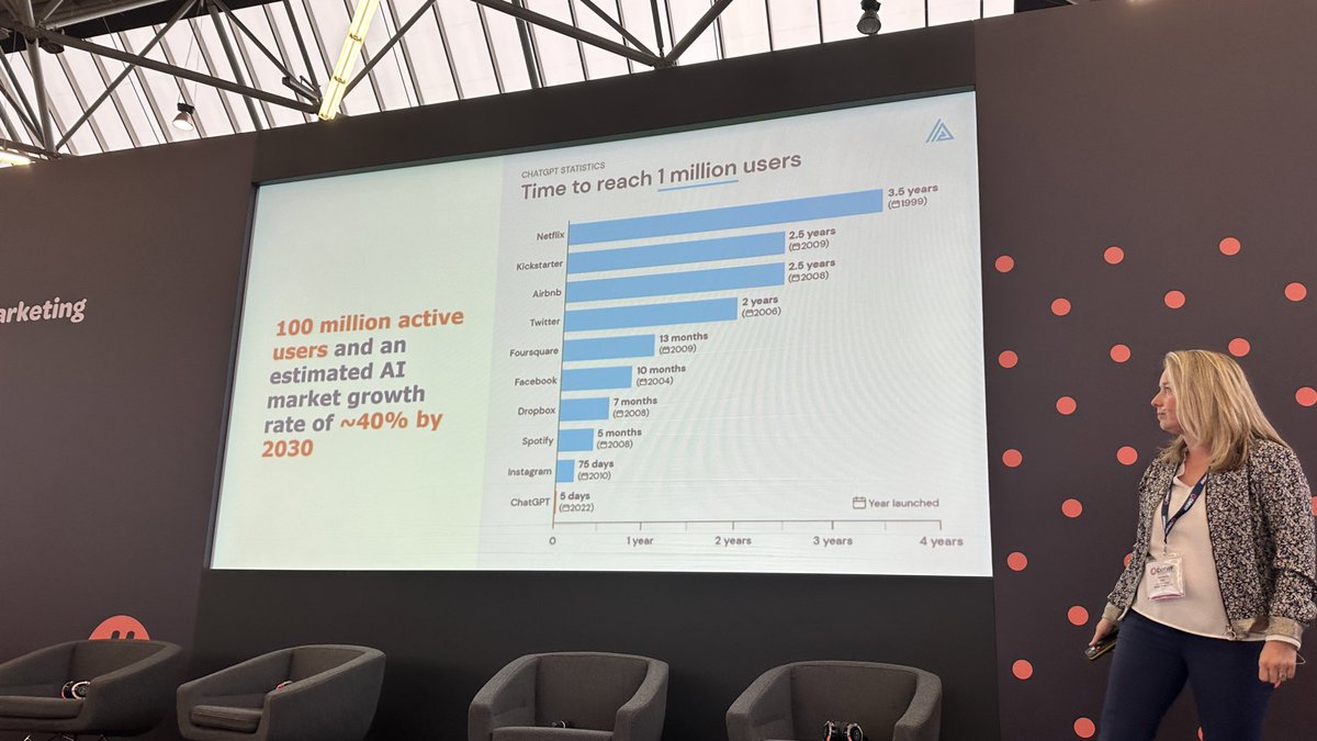 That one semi-mandatory highly over-used chart you see nowadays in every marketing presentation #ai #chatgpt