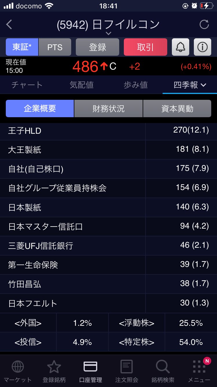 逆発想で儲ける株式投資 めいめい＠株わかりやすくまとめ・解説 on X: 