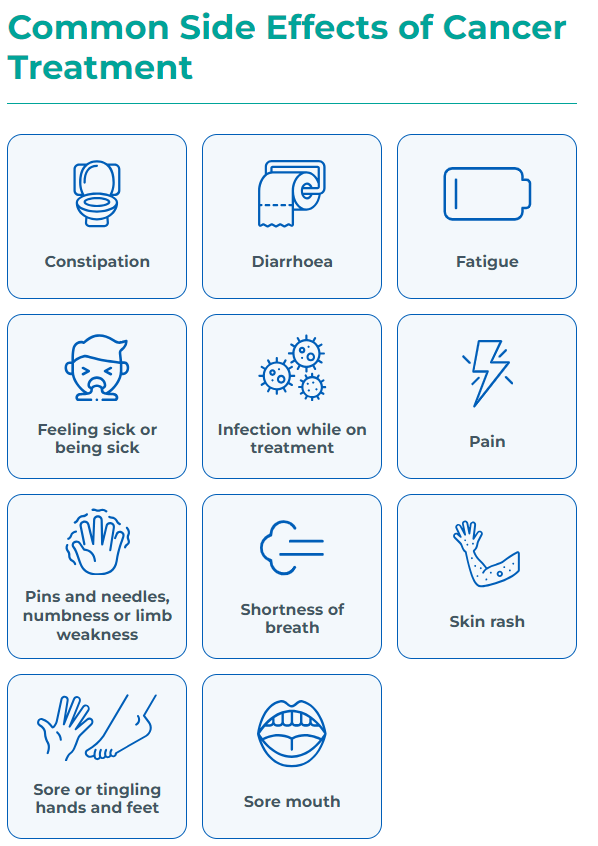 West Midlands Cancer Alliance tweet media