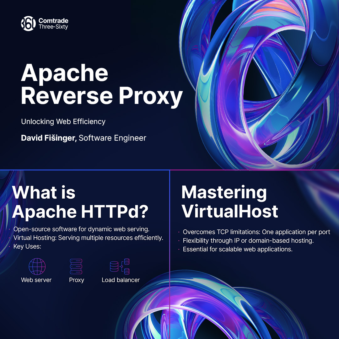 Comtrade360's tweet photo. Unpacking the power of Apache HTTP Server in our #LunchandLearn tech meetup.

Learn how it revolutionizes web serving, proxying, and load balancing.

#ApacheHTTPd #Comtrade360 https://t.co/ZBi70aWn6z
