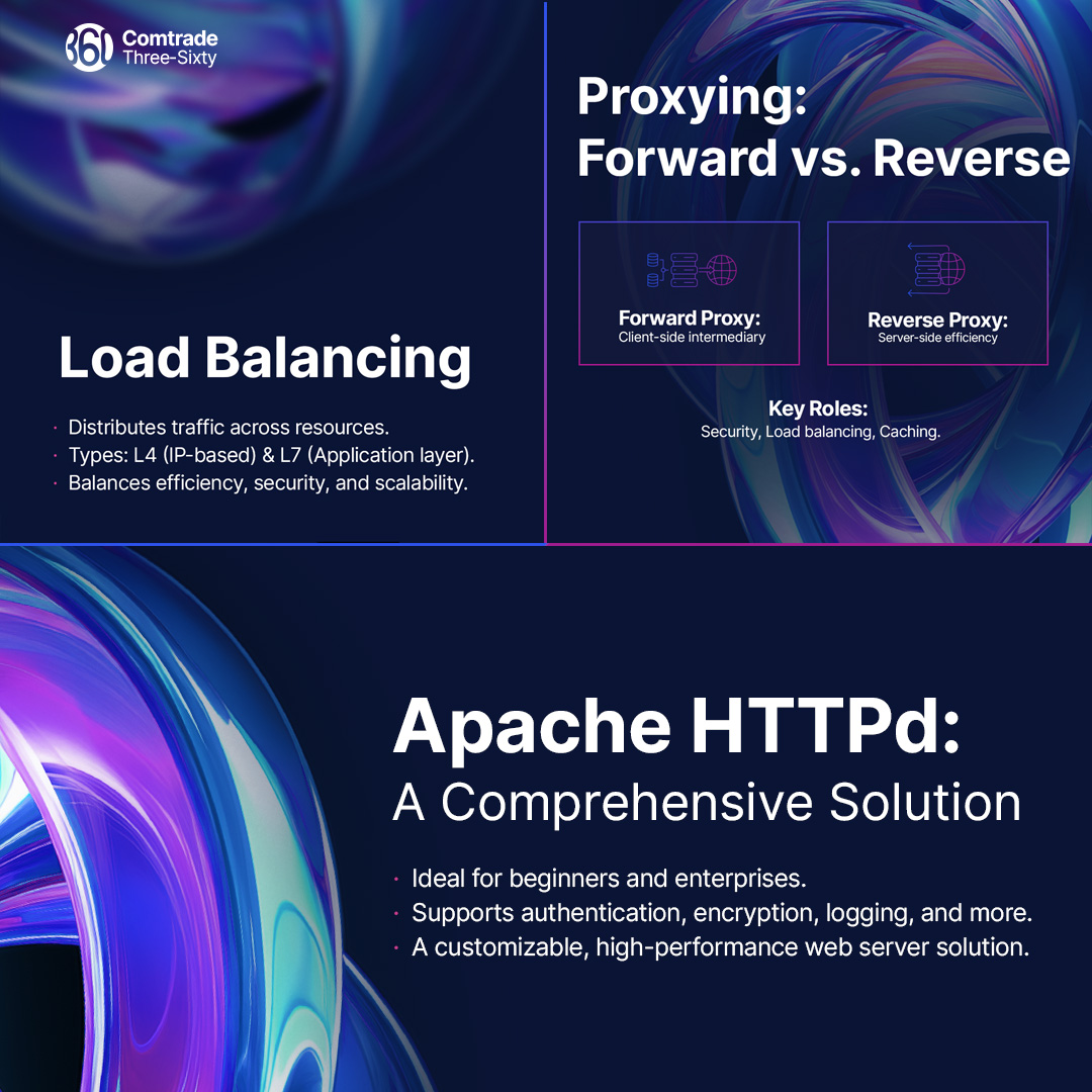 Comtrade360's tweet photo. Unpacking the power of Apache HTTP Server in our #LunchandLearn tech meetup.

Learn how it revolutionizes web serving, proxying, and load balancing.

#ApacheHTTPd #Comtrade360 https://t.co/ZBi70aWn6z