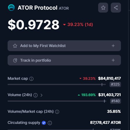 AmiCatCrypto's tweet photo. $ATOR Emergency Update 🚨

For the #ATOR Community Awareness, 

here are the 2 key🔑 levels that you guys need to pay attention to.

Watch the #priceaction at that level. 

If think turns ugly, have plan. 🙏 Stay safe guys.

#CryptoX #NEWS https://t.co/X1aimqxIbg