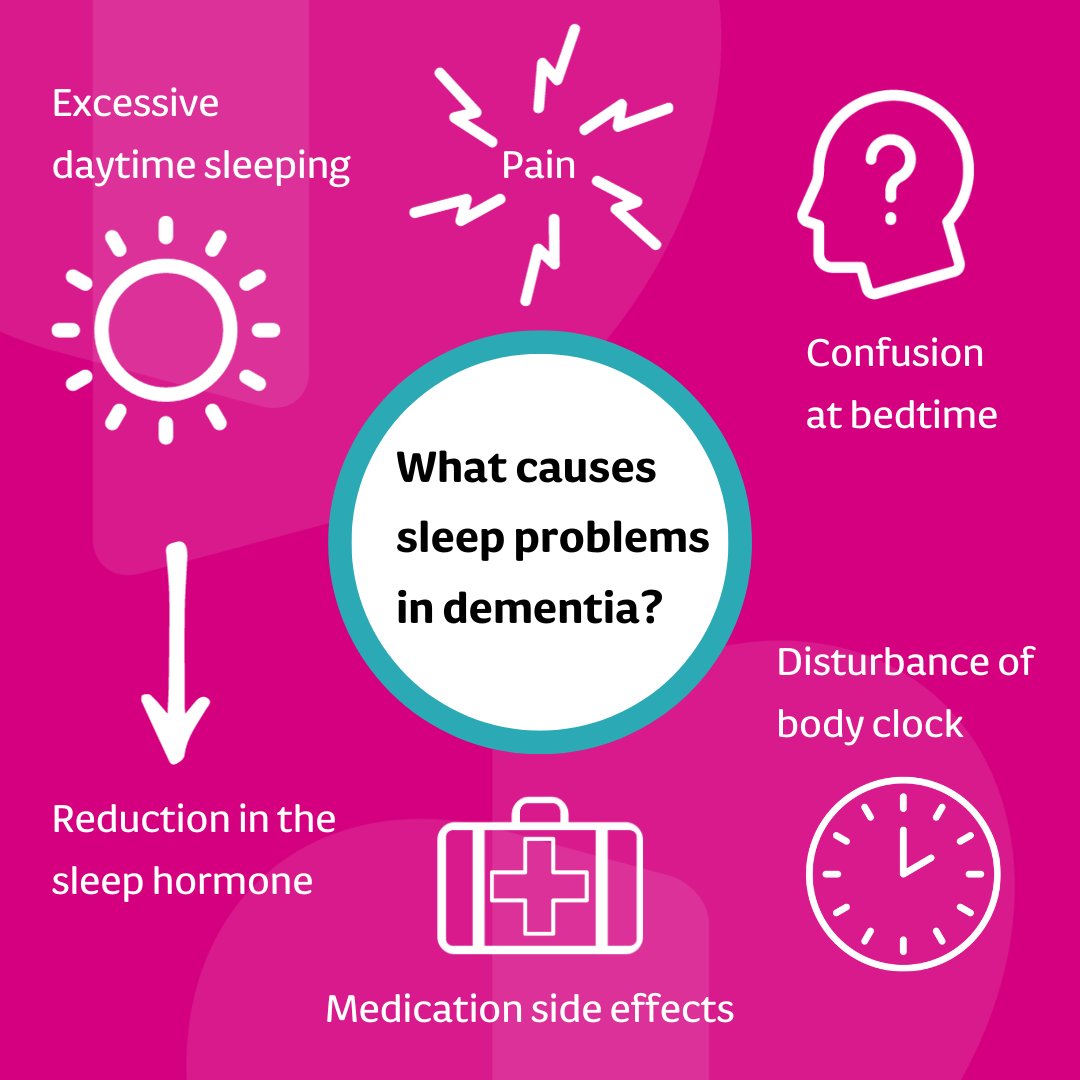 Did you know that a person with #dementia may experience #sleep problems 💤

However, establishing good habits during the day, at bedtime and during the night can help them to sleep better 😴

Retweet this post to help spread awareness! Learn more here 👇
dementiauk.org/information-an…