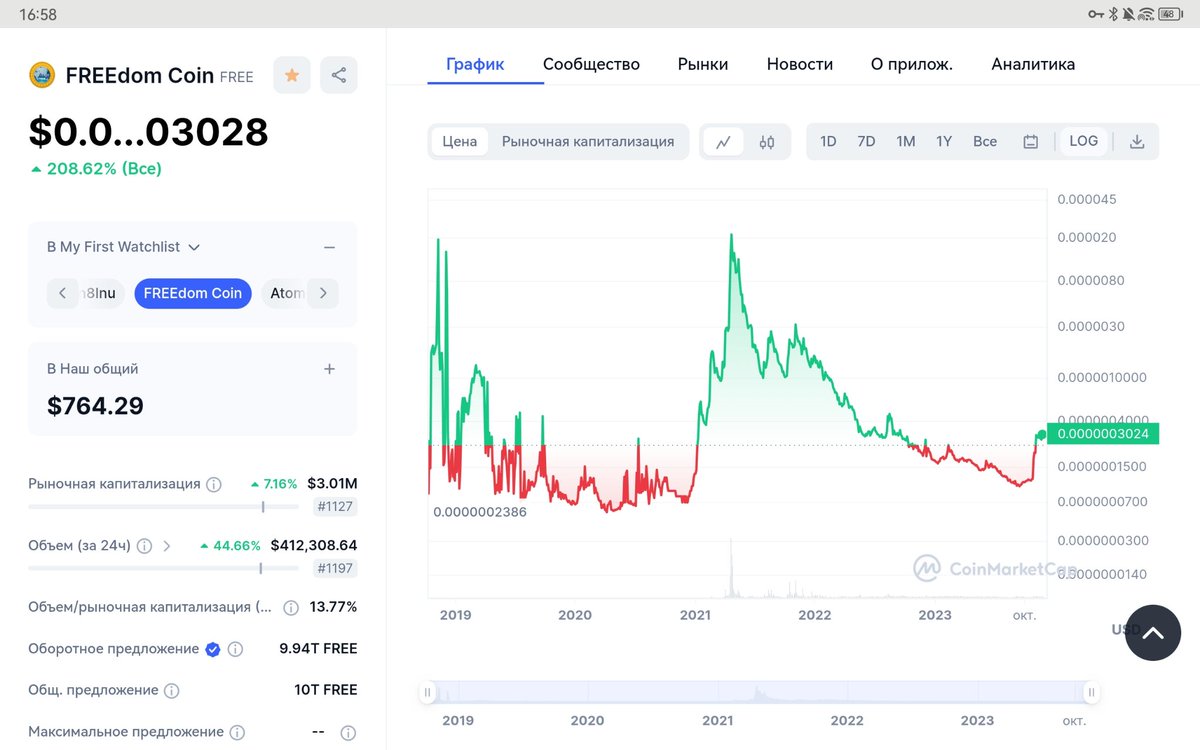 Don77wia's tweet photo. @xfreecoin @THE_FREE_COIN @HTX_Global I also bought some Freecoin, I know that this project is waiting for success https://t.co/R4gWtkDIbx