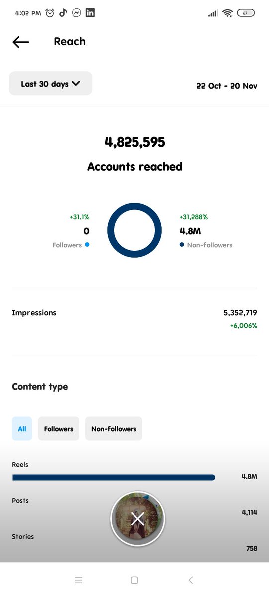 Expert in hashtags research...🥰
At a time I handle my 7 Instagram account...All accounts are growing very well.alhamdulillah🥰if anybody grow their account organic way then msg me..(paid)