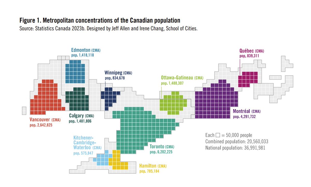 #UrbanHealth In Neighbourhood-City, we live. Proximity. In Metro-City, we compete. With world's metro-cities. State / provinces, nations? Ever more irrelevant. Nation's war/trade policy, not much more. Each square is 50,000 people. These metro-cities are 55% Canada's pop, 60% GDP