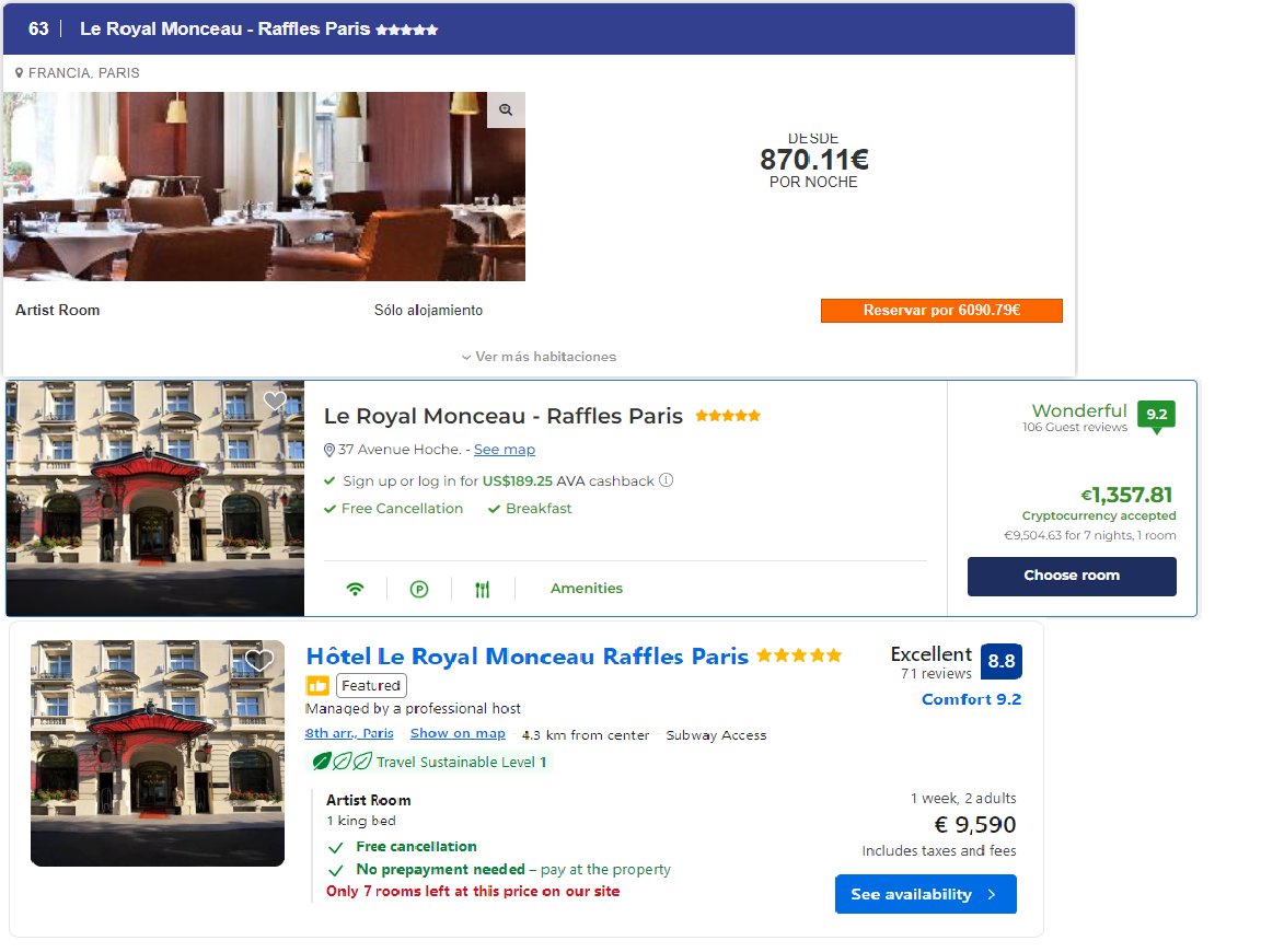 Ado Travel: €9090 - all inclusive
Extra discount: €3000
Save €3000 extra by owning a fully upgraded FR NFT.
Pay €900 on Ado Earn to rent an NFT and generate a €3000 discount code. Save €2100 extra.
The €900 payment is split between NFT holder (€450) and Ado Earn (€450).