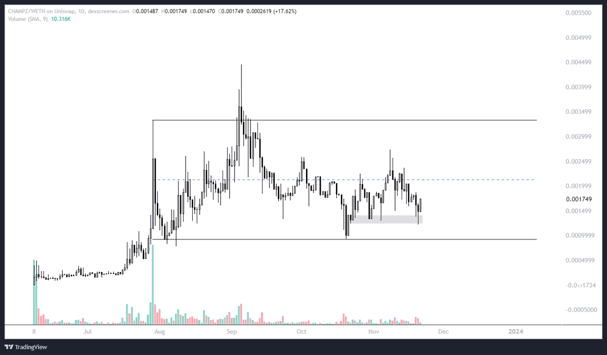 TheEuroSniper's tweet photo. Massive partnership for $CHAMPZ

Citadel 🎯 https://t.co/HljSwhzEEI
