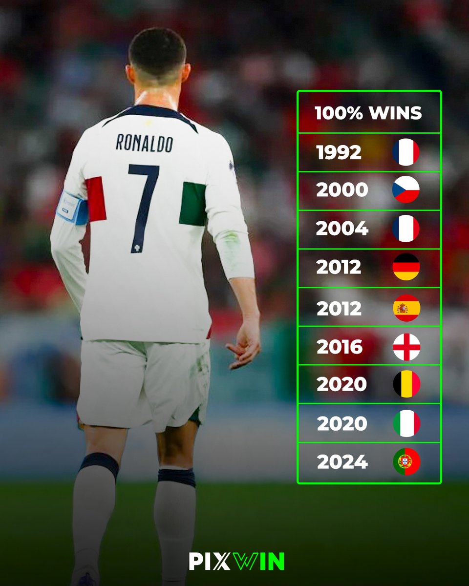 PixwinNG's tweet photo. Portugal has become the latest addition to the prestigious group of national teams who qualified for the European Championship 

Stay updated with PixWin and celebrate the landmark achievements in European football!

#PixWin #Portugal #EuropeanChampionship #Euro2026 #CR7 https://t.co/nIkhT3wE1a