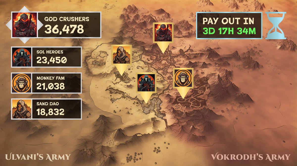 decircusmaster's tweet photo. Solana gaming has been picking up steam, and we have seen many launches this year, each with their own unique spin

Today, let's take a deep dive into @play_alchemy, an up and coming gaming project that is minting today.

The game is played directly from discord, with its $SPIRIT token already live & ready to be airdropped.

But wait… another… idle staking game?
Yes, but also with turn-based formats (more below).

I am a firm believer that competition breeds innovation.  As buyers, we just need to dyor thoroughly to see if the product is good

So, let us dig in 👇

**this is a sponsored post, research & opinions are my own**

Post breakdown:
1. Game
2. Token
3. Lore & characters
4. Mint details
5. Personal thoughts

1⃣ Game 🎮
There are 2 formats within the discord game itself - a turn based format & an idle game

🔹 Turn-based RPG: Battle for Ankhos
Free for everyone to play, this is an AI powered RPG game that has both quests/challenge modes & PvP matches you can play with friends. 

$USDC can be won through weekly tournaments & gold earned in-game can be swapped for $SPIRIT

🔹 Idle staking game: Cosmic War
Launching on 23 Nov, inspired by Clash of Clans. The Gods of Alchemy (NFTs) will be needed to play here & are used to earn $SPIRIT tokens

2⃣ Token $SPIRIT 🪙

Earned through Cosmic War (holders only idle game) in weekly payouts, this spl token is needed for levelling up your Gods & other in-game actions

Supply Breakdown
▶️ Total Supply: 100,000,000
- 80%: P2E pool (locked & distributed over 8 years)
- 10%: treasury (community managed)
- 5%: team allocation (locked & vested over 3 years)
- 5%: airdrops/partnerships/LP (airdropped at TGE)

Already live & tradeable on birdeye & jupiter

3⃣ Lore & characters 🎨
There are two types of beings in Alchemy, gods & humans, where both can be levelled up in-game

🔹Gods of Alchemy: NFTs as playable characters
These are the NFTs that you'll be minting for the idle game, with 22 god characters and 5 elements

🔹Descendants (the humans): free-to-play, play-to-own
Everyone gets to play as descendants in the turn-based RPG. In the future, levelled up characters or game assets can be transferred into a digital wallet

4⃣ Mint details - quick info 🖼️

Minting: TODAY, 16:00 UTC, on @MagicEden
👉 https://t.co/ndDoWblz9v
🔹Supply: 2500/5000 left after presale
🔹Price: 2.5 (WL)/2.75 (public) SOL

Trade on @solsniperxyz for 2x points for Sniper airdrops 👀
👉 https://t.co/jsLVpMIgQc

5⃣ Some personal thoughts

What I like about this is that @play_alchemy allows everyone to participate in their ecosystem through their free-to-play game, while token-gating the idle game.

Though, this is one of the first big mints after that huge SOL pump. Curious to see what effects that has on new projects.

So, will you be minting this?

Do RT, like and comment what you think below if you found this helpful & to support my content 💖‼️