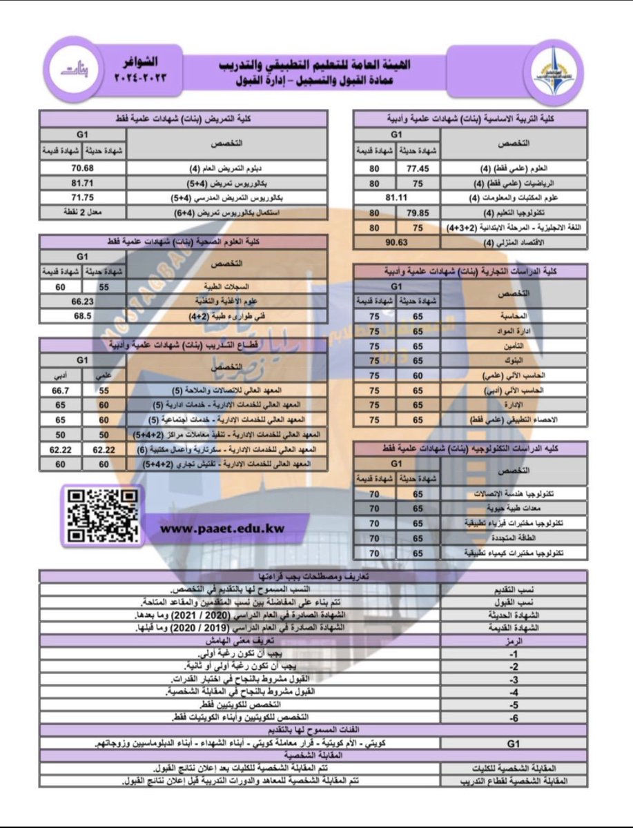 سوف يتم فتح التسجيل بكليات ومعاهد الهيئة العامة للتعليم التطبيقي والتدريب

من تاريخ 23-11-2023 
إلى تاريخ 30-11-2023

للأستفسارات /66956242

اخوكم محمد خالد مشيلح العتيبي 

#PAAET
#التطبيقي🧡💙