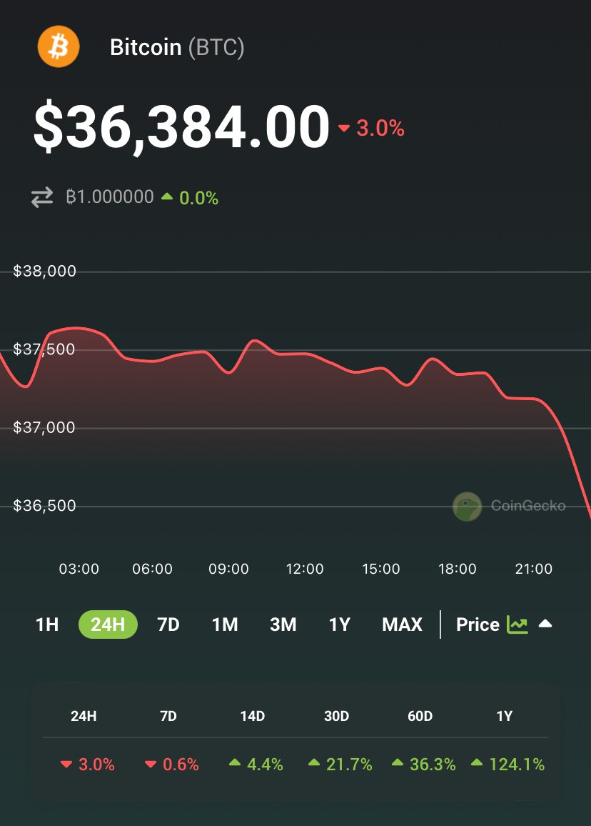 CoinGecko tweet media