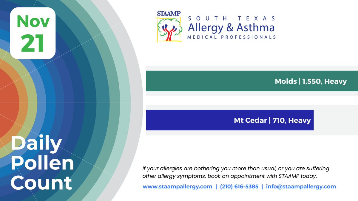 STAAMPAllergy's tweet photo. Daily Pollen Count 11-21-23 https://t.co/y0OrpiXHBd