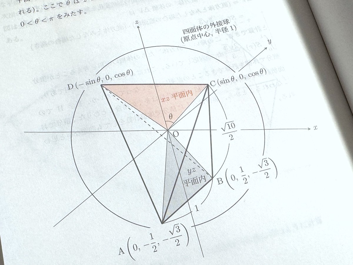 東大数学の発想と検討: 過去問6年の解法・答案アプローチ