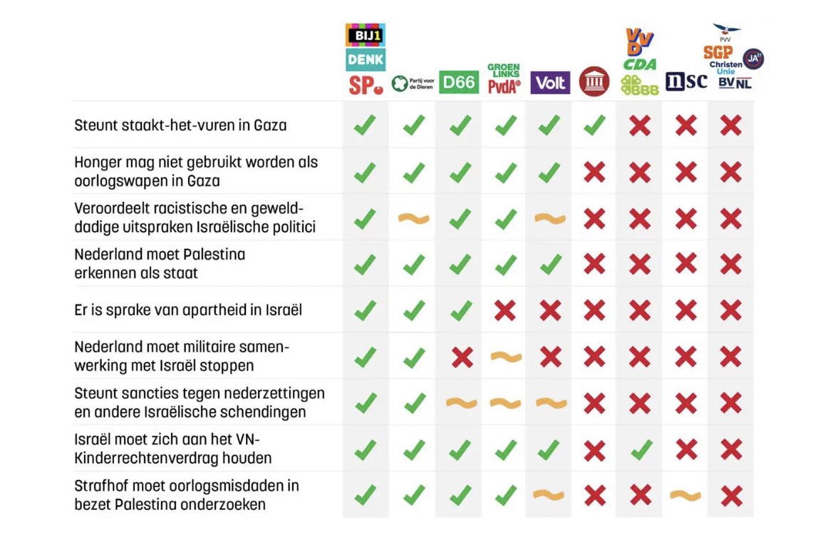 Politiek gaat over keuzes maken. Over staan voor mensenrechten en internationaal recht. Dat doet D66, ook bij de oorlog in Gaza.