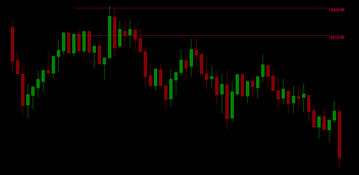 Adaamset's tweet photo. Drawdown : None https://t.co/GmN0IWdNKd
