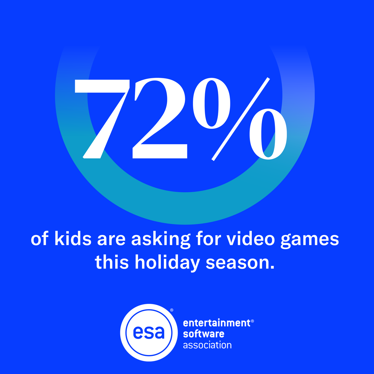 #DYK that 72% of kids are asking for video games as a gift this holiday season? The video game industry takes player safety seriously, especially for our youngest gamers, so we want parents to understand tools and resources available to them to manage gameplay. Learn more: