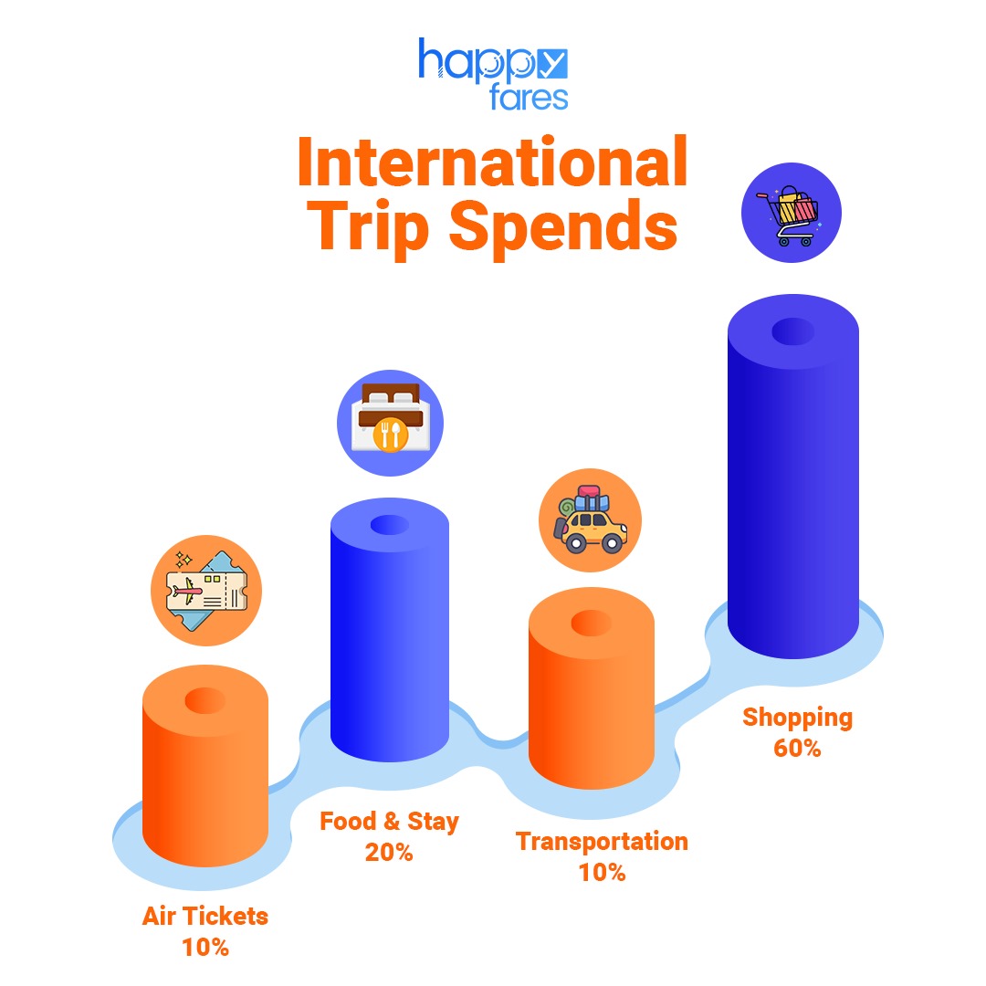 HappyFares tweet media