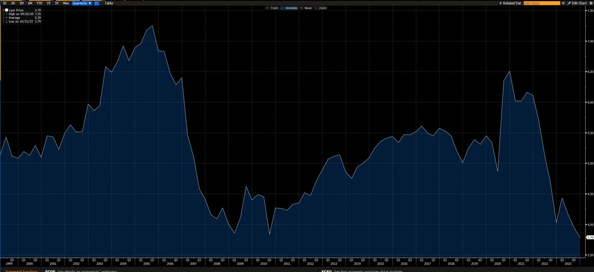 lol existing Home Sales
