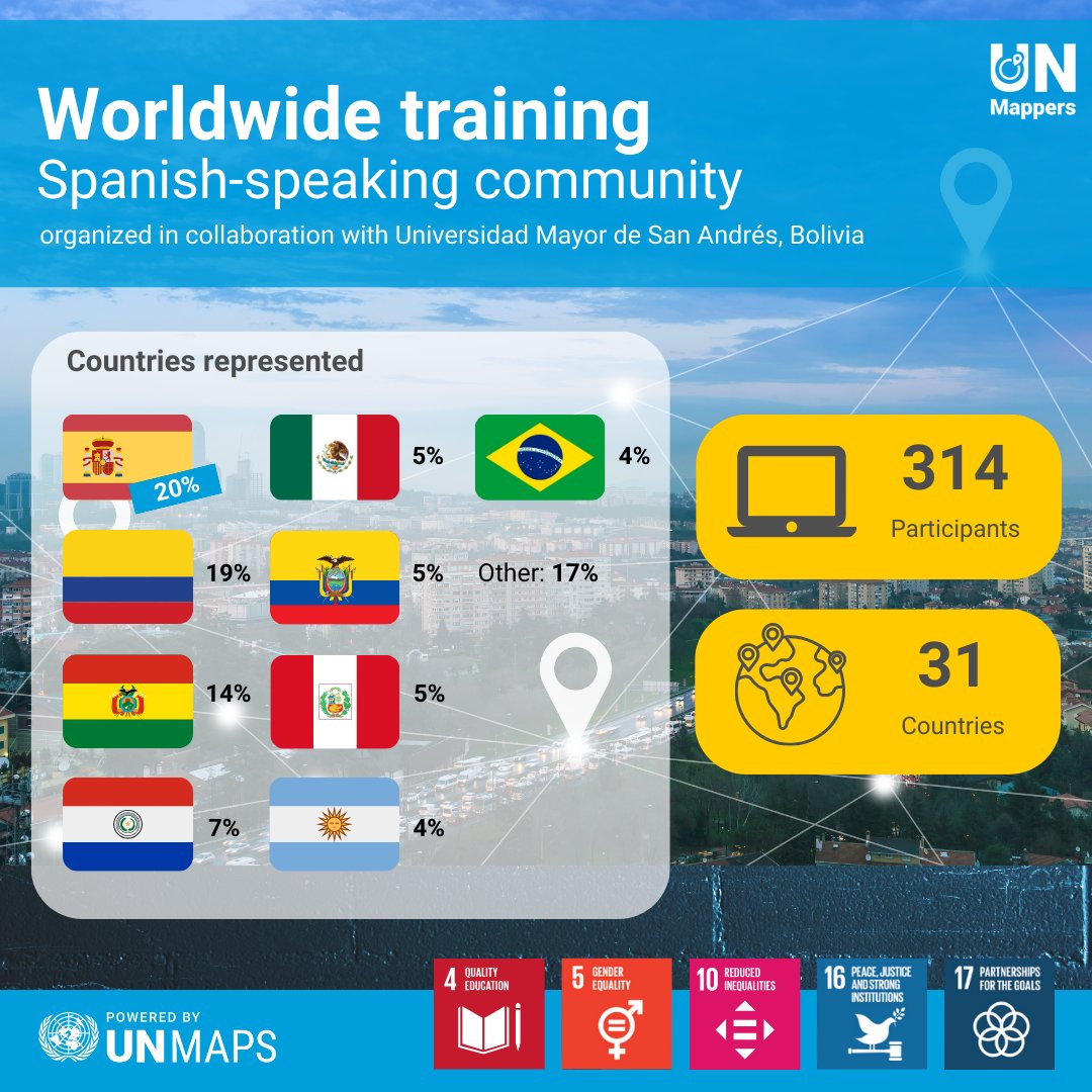 UN_Mappers's tweet image. 🗺️ The Global training on #OpenStreetMap and #HumanitarianMapping with the Spanish-speaking community is in full swing!🌍

With the special participation of students from the Universidad Mayor de San Andrés in Bolivia 🤝🎓
  #cartografía  #nacionesunidas #UNMaps #UNMappers