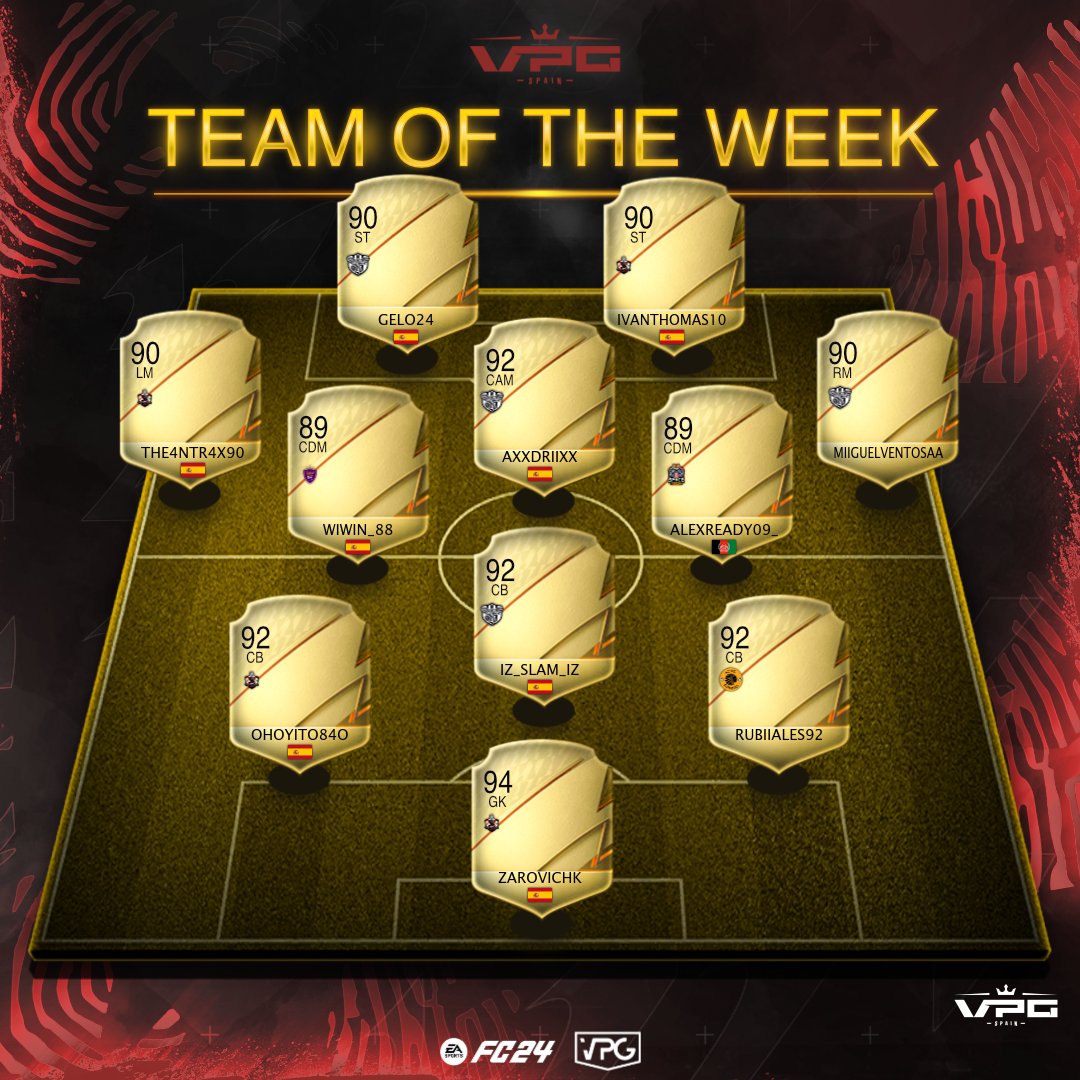 Virtual Pro Gaming España (@vpg_spain) on Twitter photo ⭐️ | ONCES DE LA SEMANA
📅 | Semana 1
🏆 | Cuarta División B
📌 <a href="/NSkills_/">New Skills</a>
📌 @Eagles11vs11
📌 @terciosesports
📌 <a href="/RoyalKieSports/">RK eSports</a>
📌 <a href="/SpaceTigersClub/">Space Tigers Esports</a>
📲 <a href="/fitpowerfood/">Fitness Power Food</a> <a href="/RekTv_Es/">REKTV</a> <a href="/latidoshop/">Latido</a>
#SomosTuLiga ⭐️ | ONCES DE LA SEMANA
📅 | Semana 1
🏆 | Cuarta División B
📌 <a href="/NSkills_/">New Skills</a>
📌 @Eagles11vs11
📌 @terciosesports
📌 <a href="/RoyalKieSports/">RK eSports</a>
📌 <a href="/SpaceTigersClub/">Space Tigers Esports</a>
📲 <a href="/fitpowerfood/">Fitness Power Food</a> <a href="/RekTv_Es/">REKTV</a> <a href="/latidoshop/">Latido</a>
#SomosTuLiga