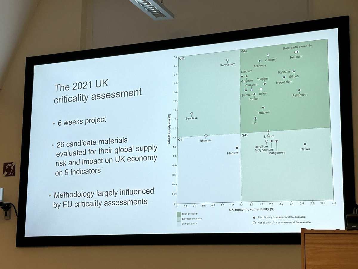 “We are here to support the UK Governments Critical Raw Material strategy” <a href="/andrewBGS/">Andrew Bloodworth</a> on role of CMIC ukcmic.org &amp; Dr Pierre Josso <a href="/PJossoBGS/">Pierre Josso</a> review of UK Criticality Assessment methodology which highlighted continuing need for criticality assessment <a href="/BritGeoSurvey/">British Geological Survey</a>