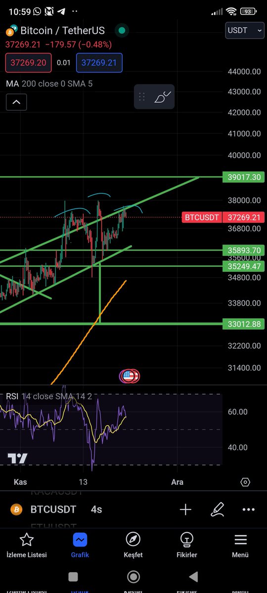 yfibrahims's tweet photo. @MMCrypto Hope it is not gonna be head and shoulders https://t.co/R4sgrwXAQD