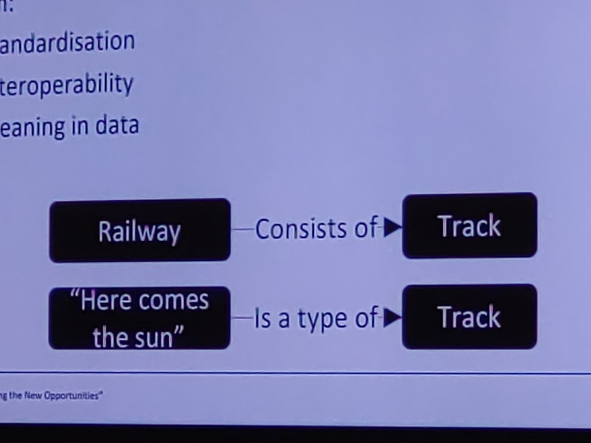The first Beatles reference at the <a href="/incoseuk/">INCOSE UK</a> #asec2023uk conference in Liverpool...