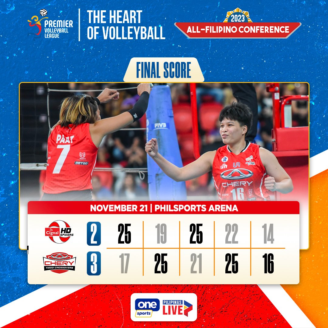 ONLY ONE WINNING STREAK WILL CONTINUE, AND IT WILL GO TO THE CHERY TIGGO CROSSOVERS! 🚗💨

#PVL2023 #TheHeartOfVolleyball #PVLonOneSports
