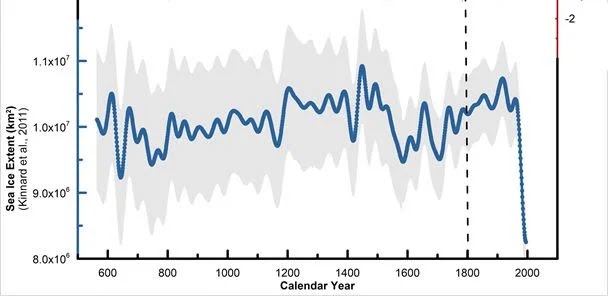 pmagn's tweet photo. Rate of Change https://t.co/yxx787PRGe
