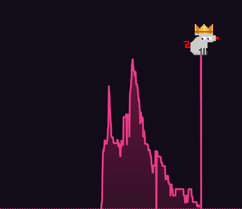 ratsonchain's tweet photo. Are you prepared for another $RATS pump? Are you? https://t.co/CdQAvUqrTH