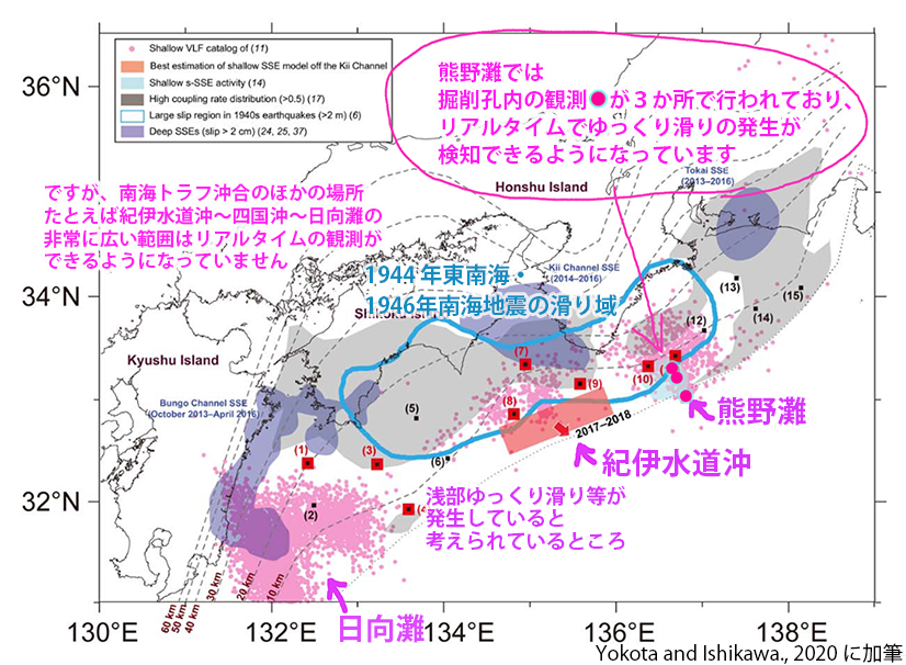 Chikyu_JAMSTEC's tweet photo. The #NankaiTrough #SubductionZone is where plate boundary faults' slides cause huge earthquakes & tsunamis! But these faults are known to slip besides huge earthquakes! #SlowSlip is when a fault slips over days or weeks. This was seen in the #NankaiTrough assumed quake epicenter. https://t.co/6igXBmTZpk