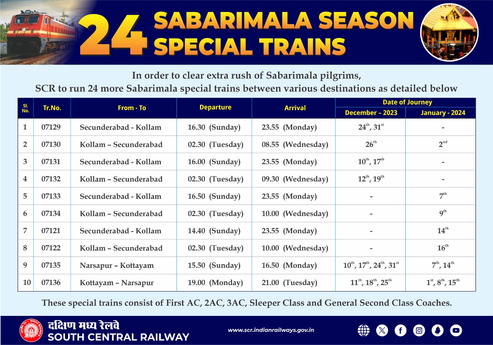 Image Sabarimala Season Special Trains