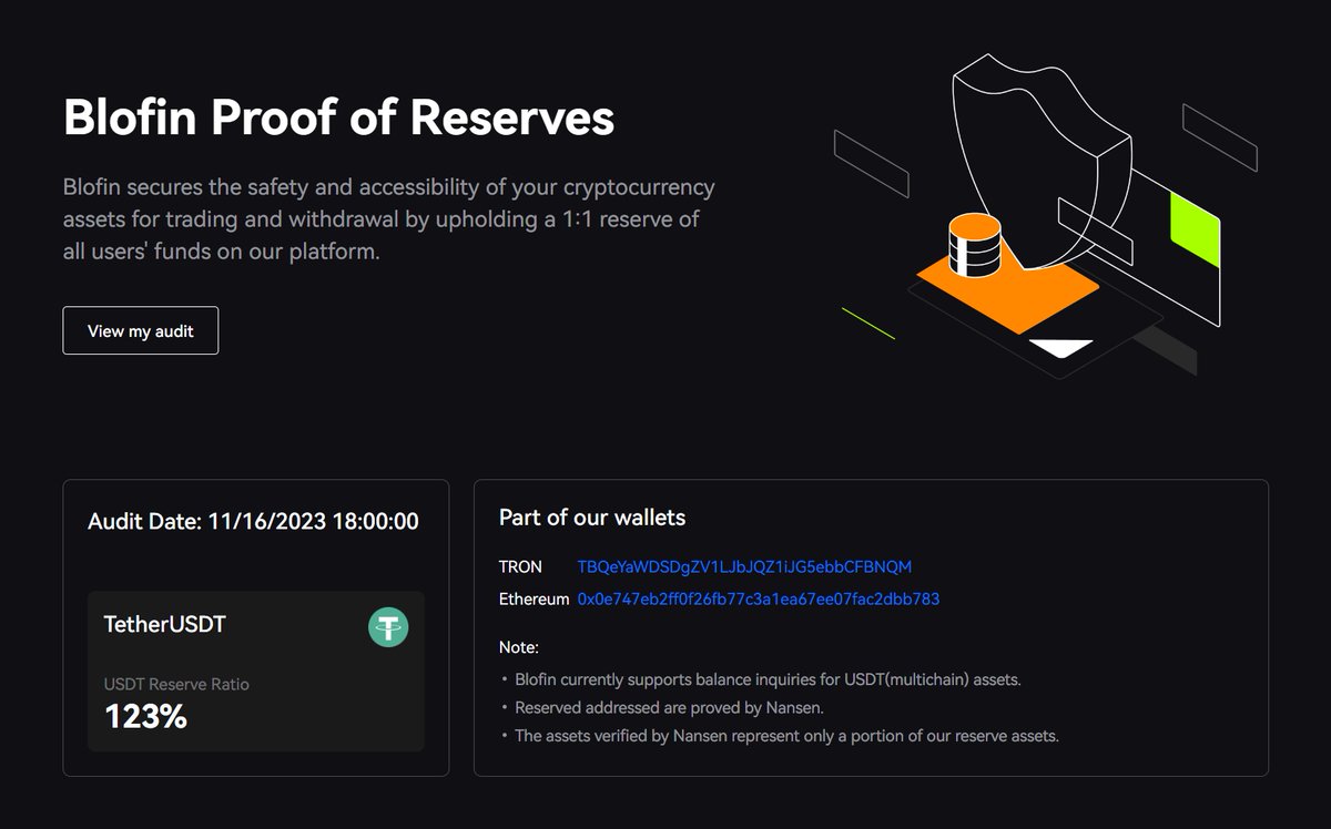 🛡️Blofin Introducing Proof of Reserves (PoR) System for #USDT , ensuring  fund security with a 123% reserve ratio.💸 🔍Click to verify your #crypto  assets on #Blofin now and witness our commitment to