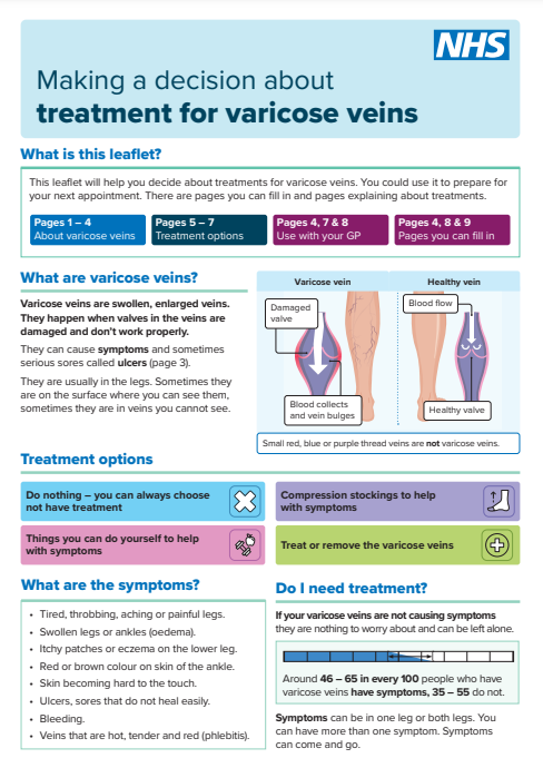 @NHSEngland launches a suite of decision making aids today. Check out➡️Treatment of Varicose Veins and support your patient making the right decision for them @lfinikarides @Cherry_Linds @LegsMatter @SoTV_UK @AccelerateCIC @RoyColPod @footindiabetes england.nhs.uk/wp-content/upl…