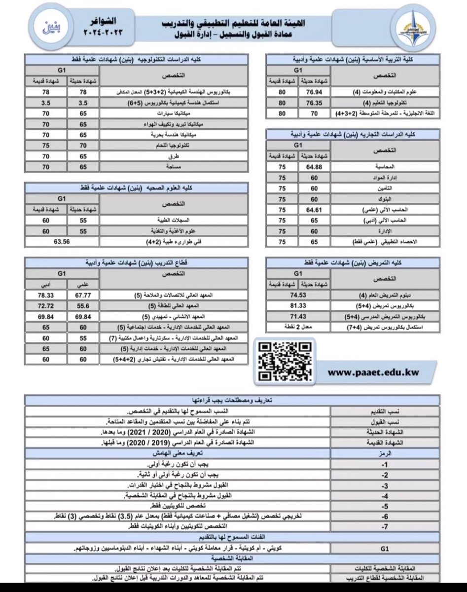 سوف يتم فتح التسجيل بكليات ومعاهد الهيئة العامة للتعليم التطبيقي والتدريب

من تاريخ 23-11-2023 
إلى تاريخ 30-11-2023

للأستفسارات /97763186

اخوكم بدر ناصر ال رشيد 

#PAAET
#التطبيقي