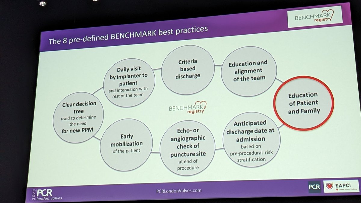 Streamlining management in TAVI. The Benchmark Registry.  #TAVR #PCRLV

Best practices: